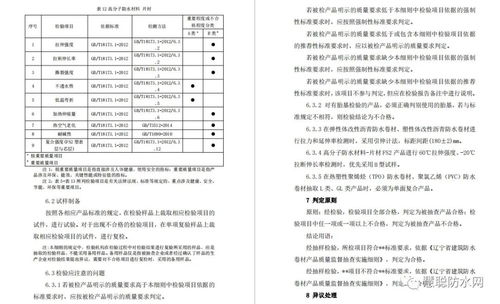 這一省份宣布將對建筑用防水卷材產(chǎn)品進行質量監(jiān)督抽查 附抽查細則