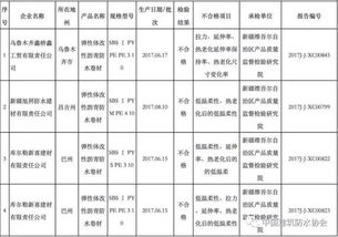 新疆質監(jiān)局 4批次建筑防水卷材產(chǎn)品抽查不合格