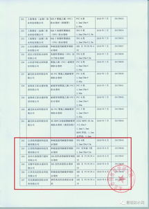 267個(gè) 歐西建材 美佳臣等5家企業(yè)6款產(chǎn)品通過(guò)防水卷材耐根穿刺性能測(cè)試