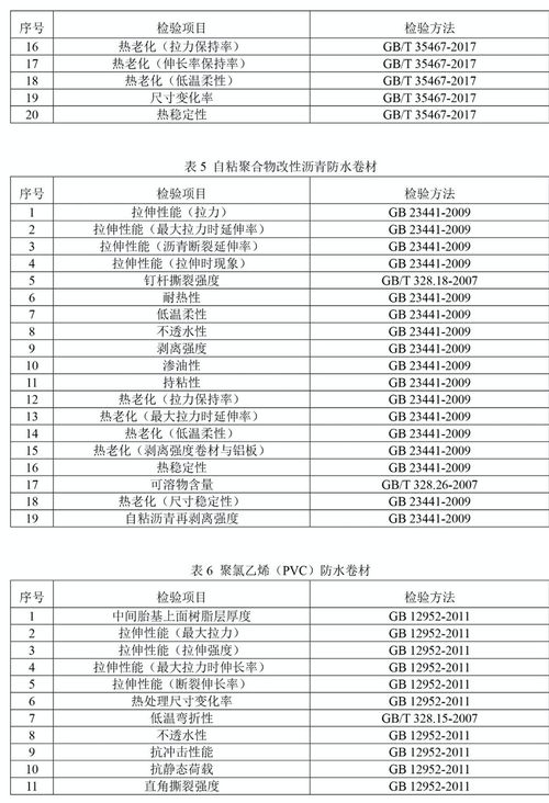 2024年防水卷材國(guó)抽產(chǎn)品類(lèi)別與檢驗(yàn)項(xiàng)目解析